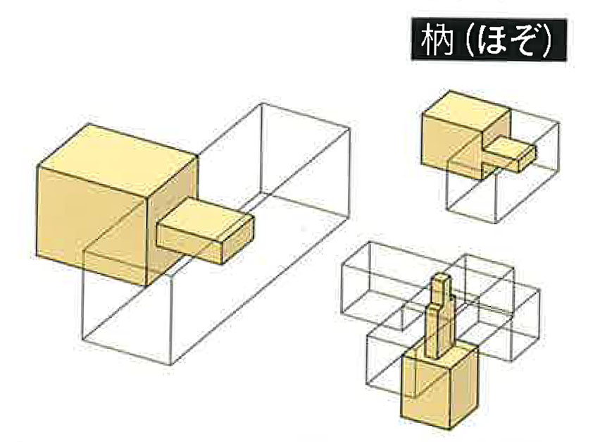 木造建築における木組みの継手仕口とは何 手で刻む 年月を超える木の家 有限会社丸晴工務店 木造建築における木組みの継手仕口とは何 手で刻む 年月を超える木の家 有限会社丸晴工務店