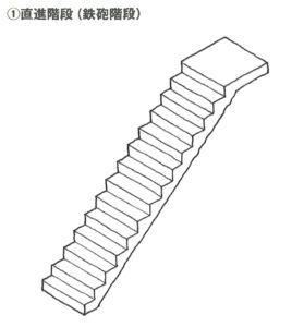 間取りによって変わってくる階段 どんな種類があるの 手で刻む 年月を超える木の家 有限会社丸晴工務店